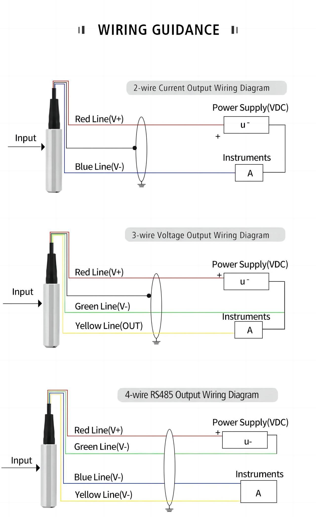 throw-in water level pressure transmitter sensor