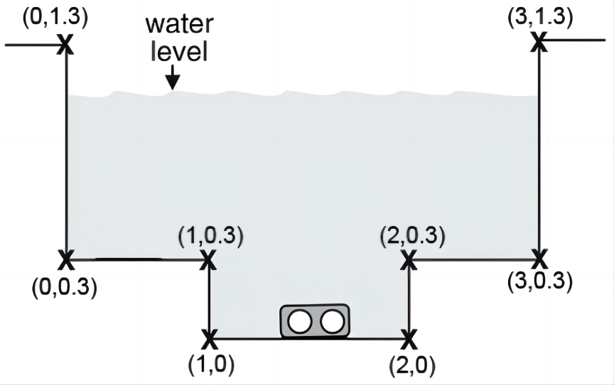   Polygonal channel  