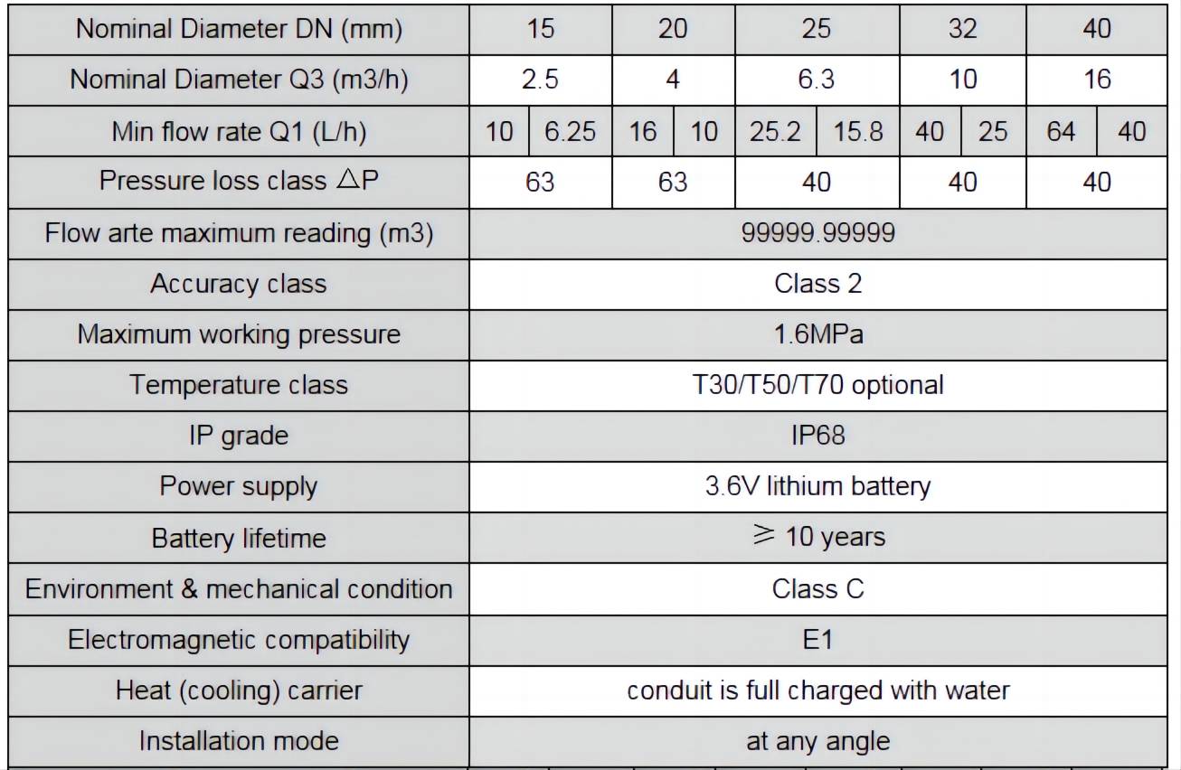 Technical Parameter