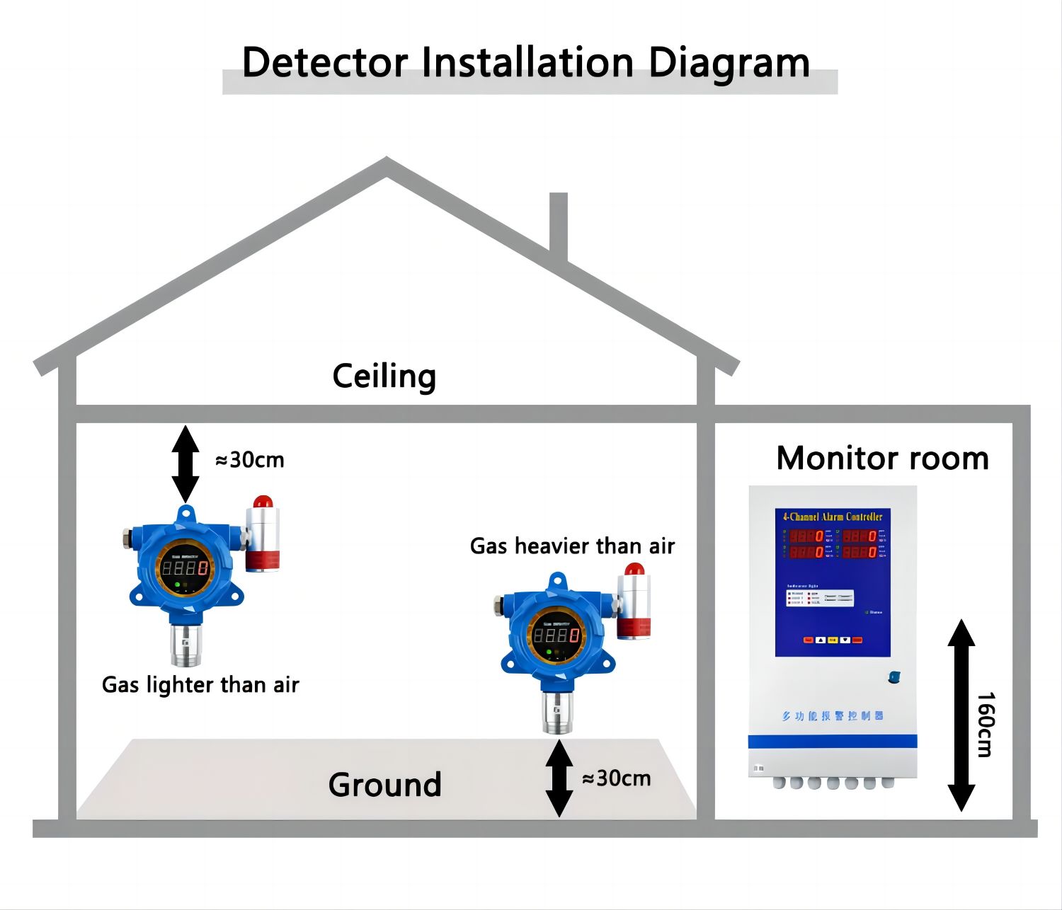CH4 gas detector Install Instructions