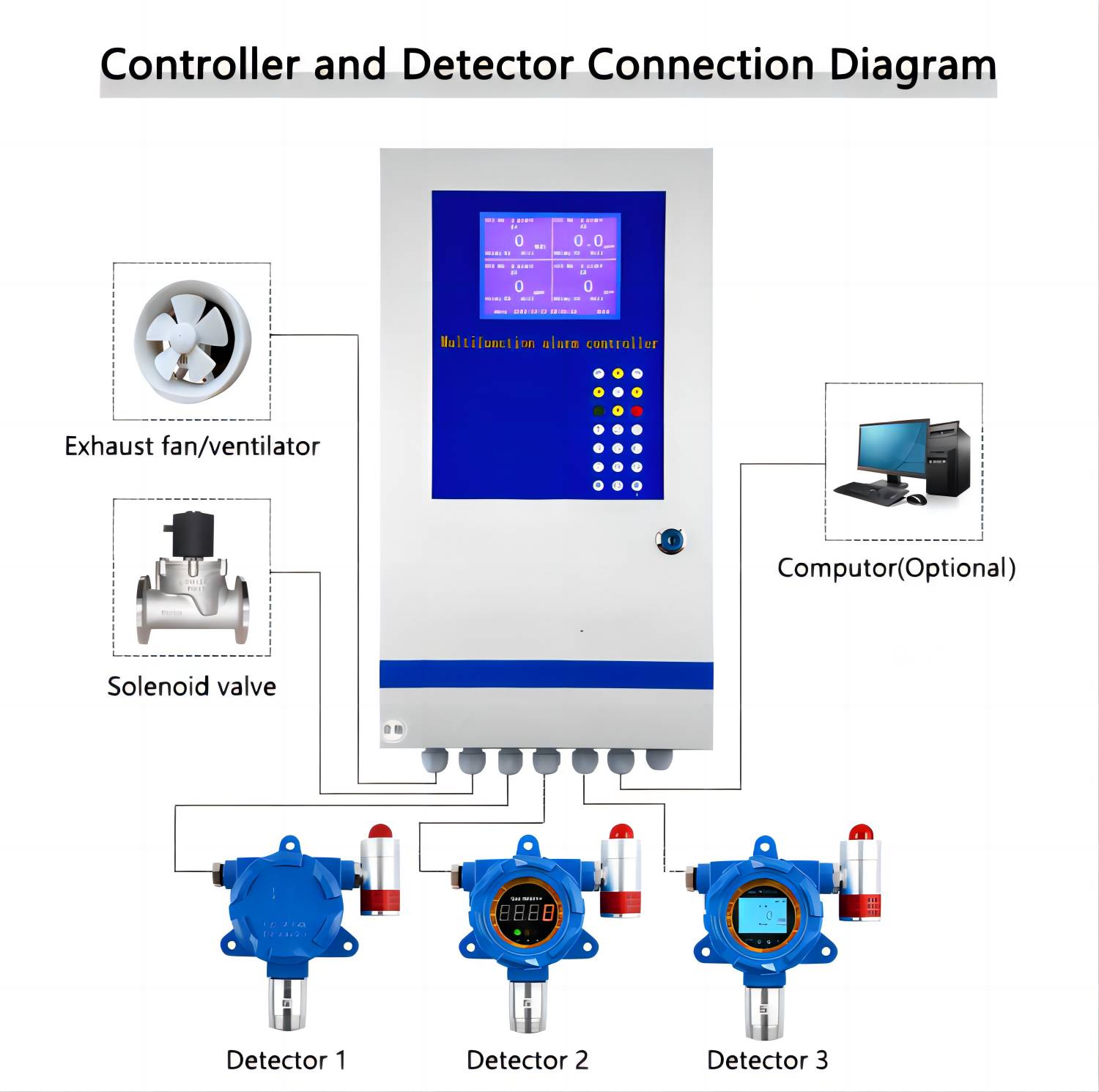 Controller and Detector Connection Diagram