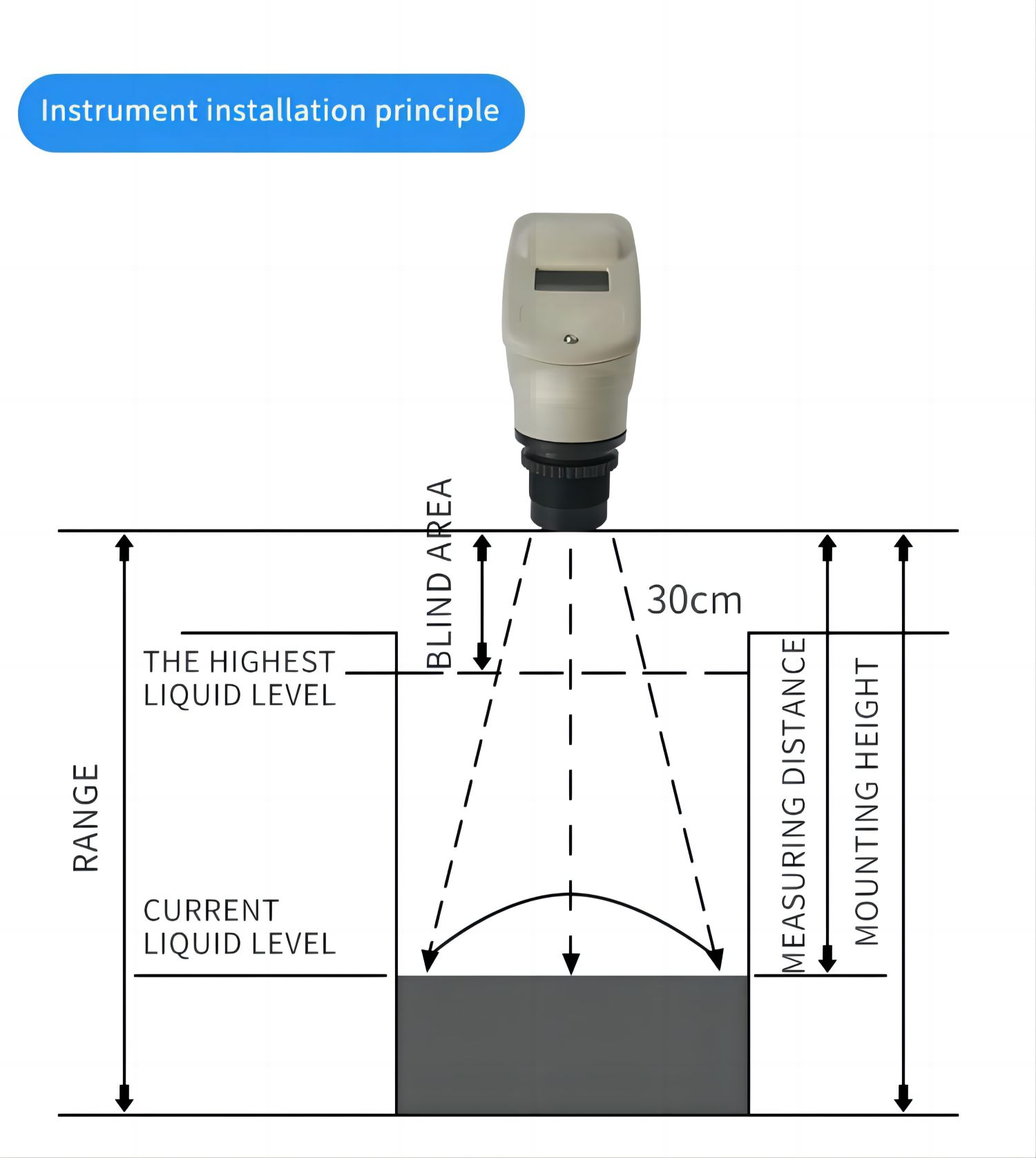 Water Level Ultrasonic Sensor 