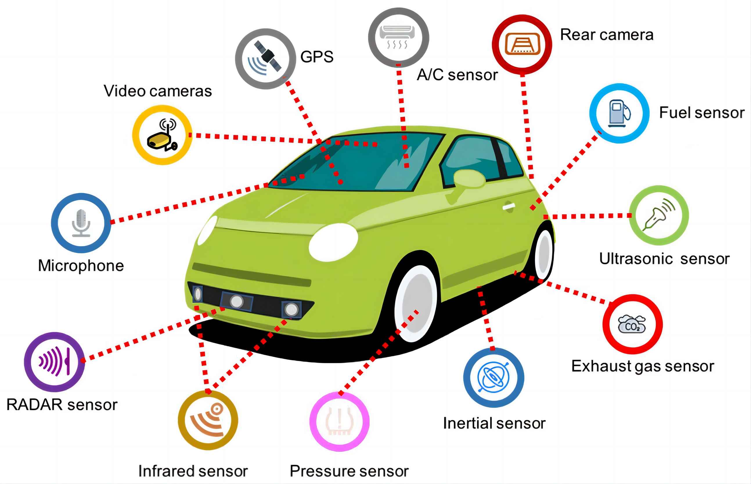 Automotive sensors are critical components of vehicles