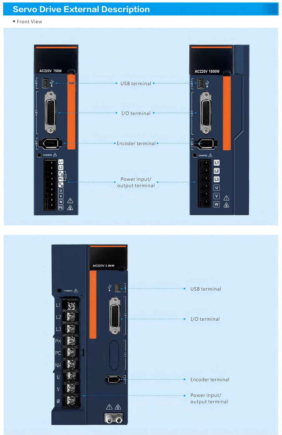 Servo Drive External Description