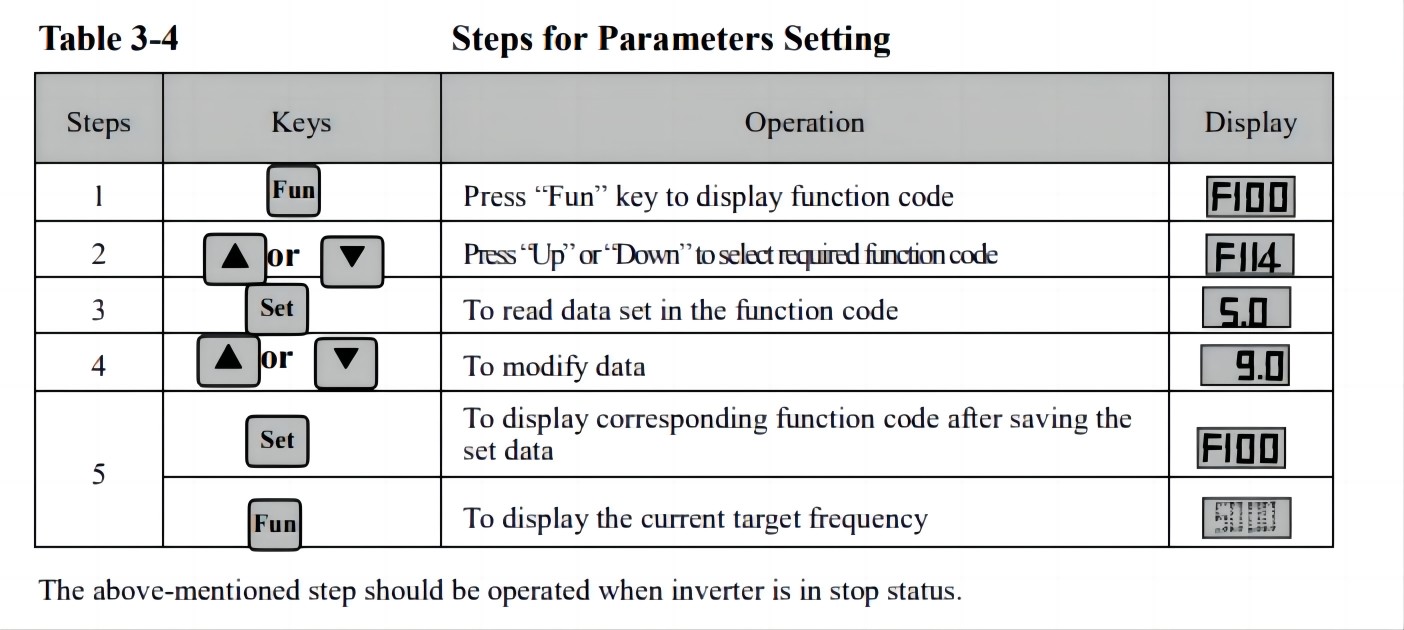 E600 Series Steps for Parameters Setting