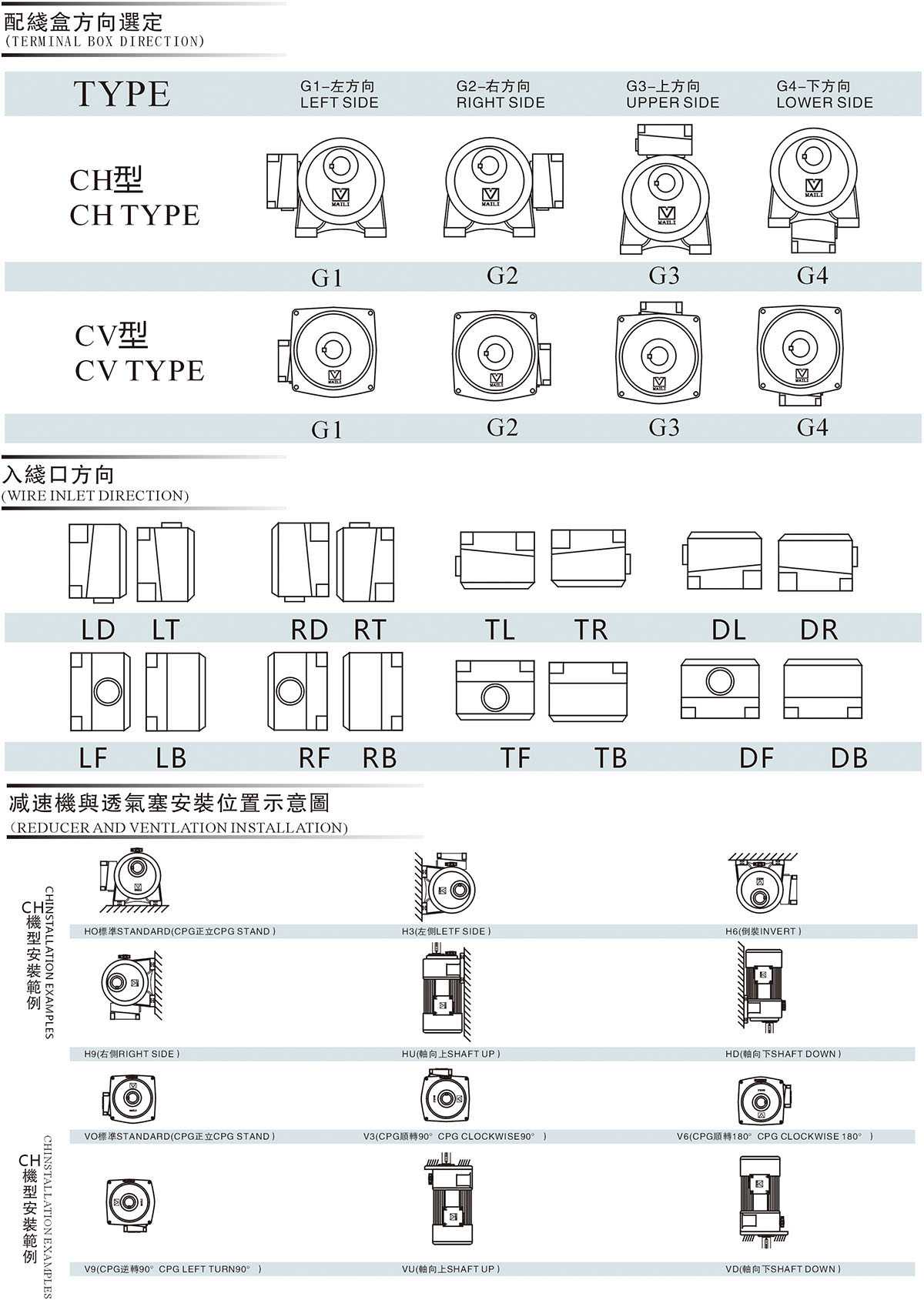 Wiring box specifications