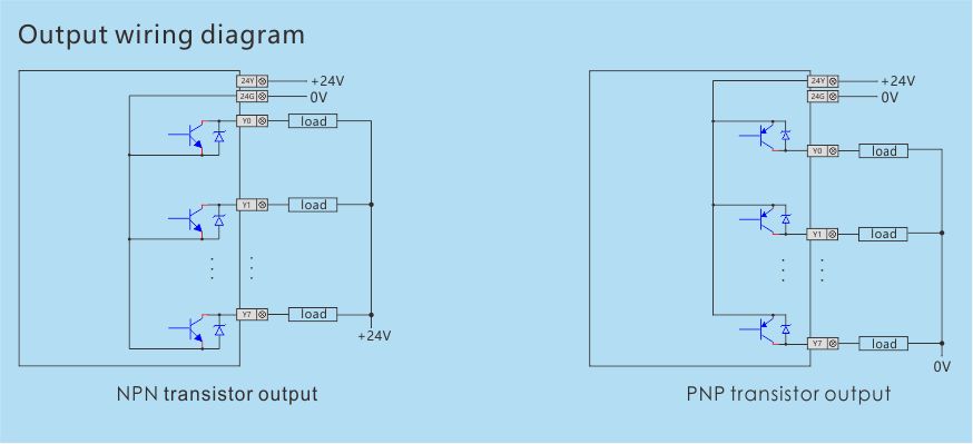 standard 60 point host Output wiring diagram