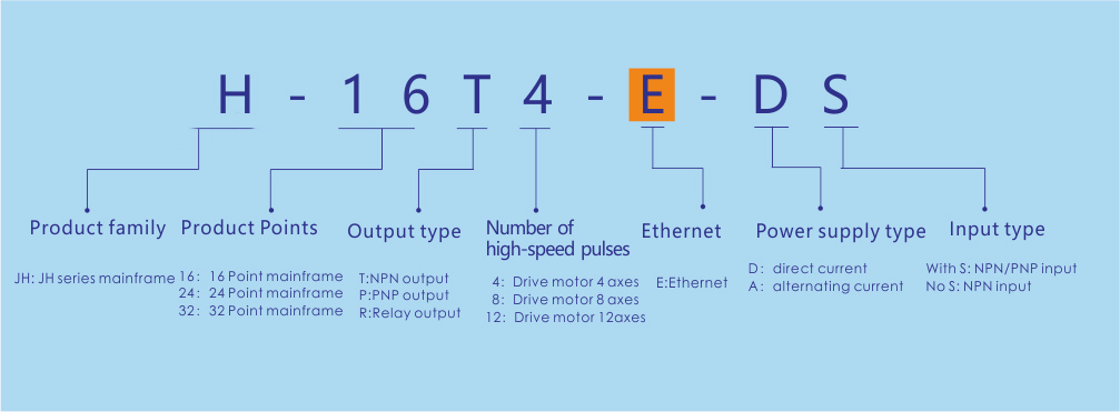 H-16T4-E Naming Rules